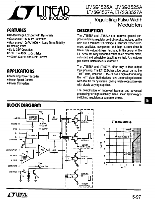 SG1525A