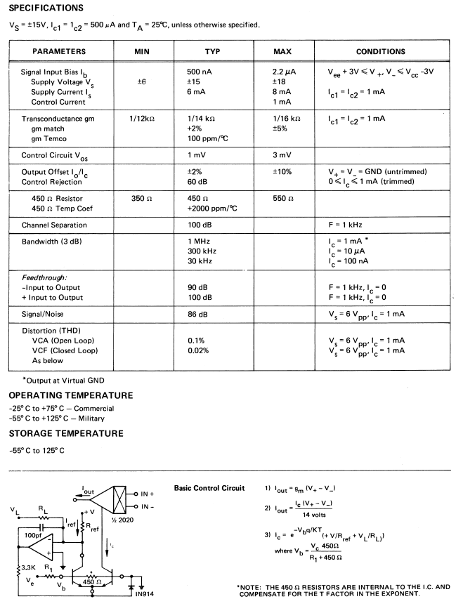 SSM2020