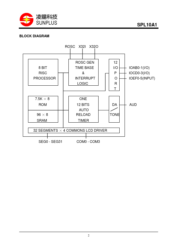 SPL10A1