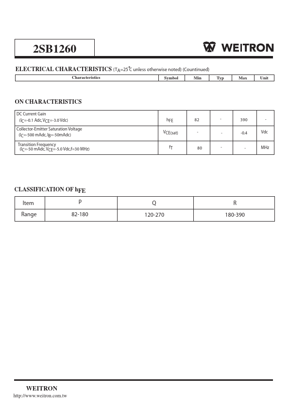 2SB1260