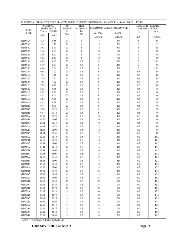 GDZ5.6B