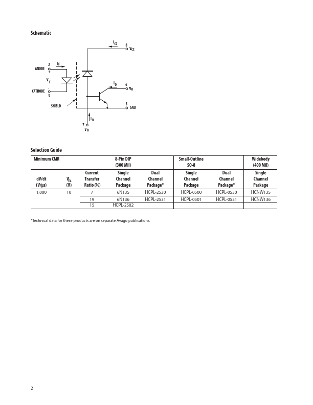 HCNW135