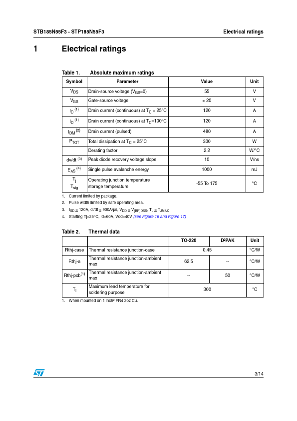 STB185N55F3