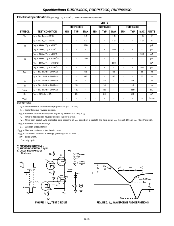 RURP640CC