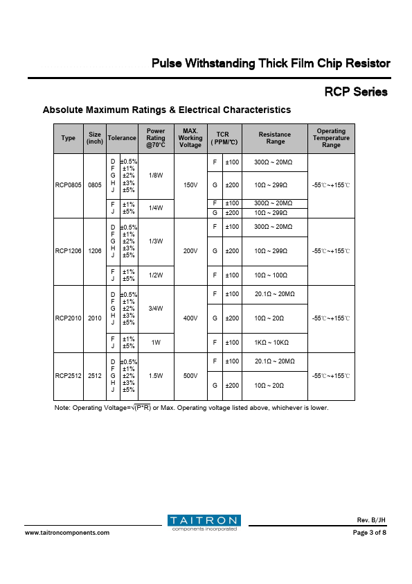 RCP0805