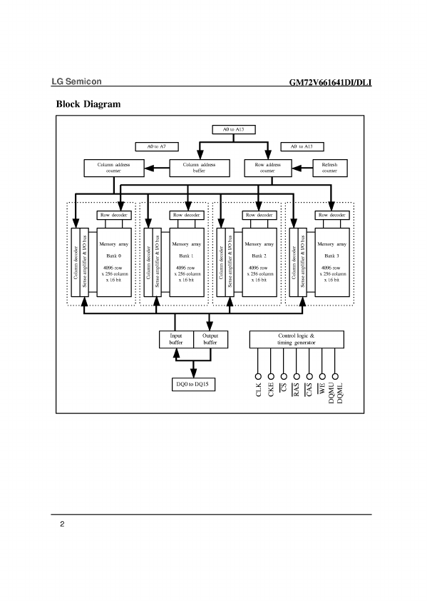 GM72V661641DLI