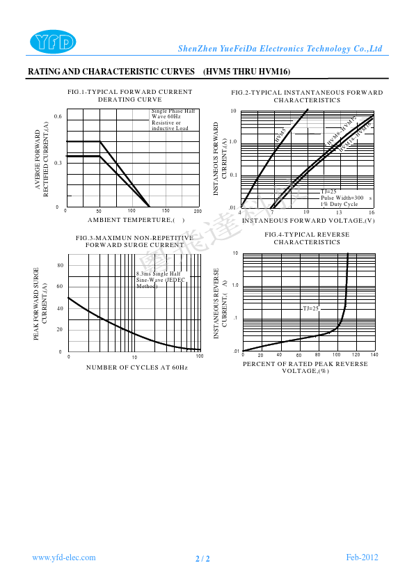 HVM14