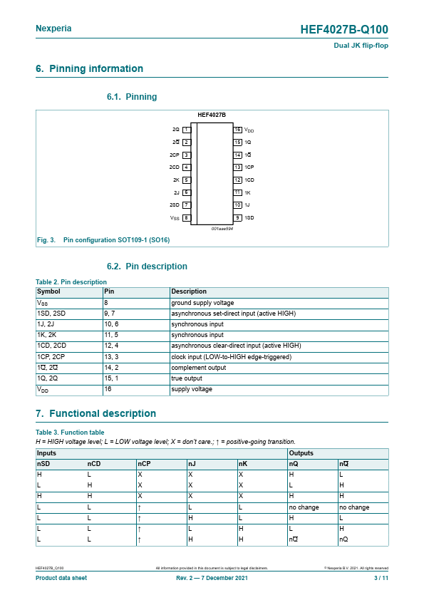 HEF4027B-Q100