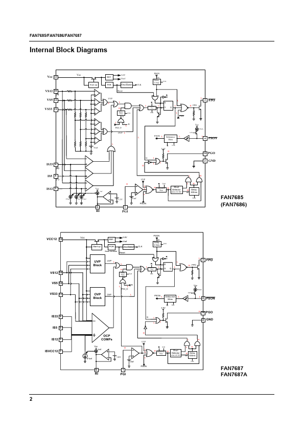 FAN7685