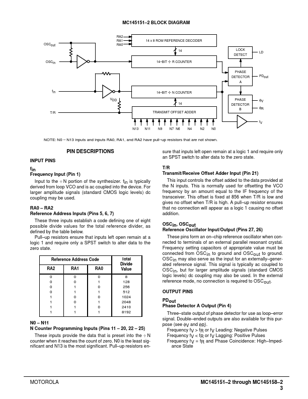 MC145151