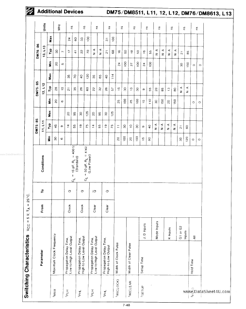 DM7511