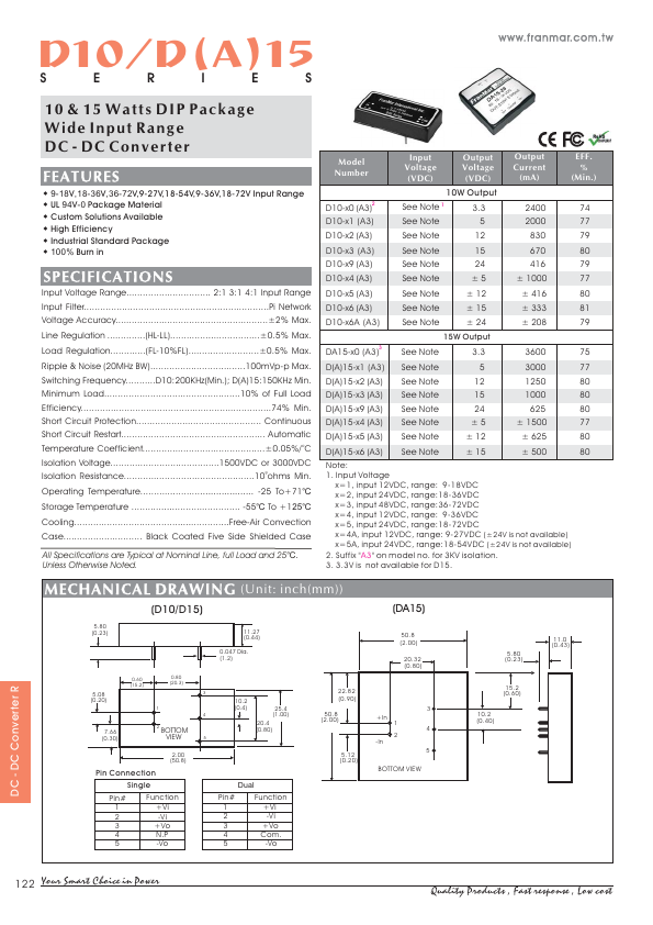 D15-19