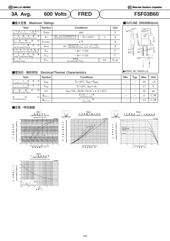 FSF03B60