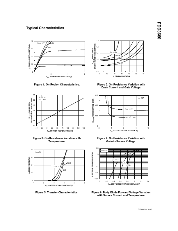 FDD3680