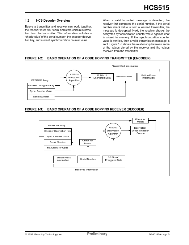 HCS515