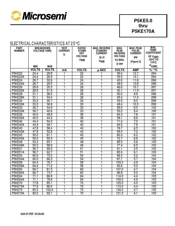 P5KE12A