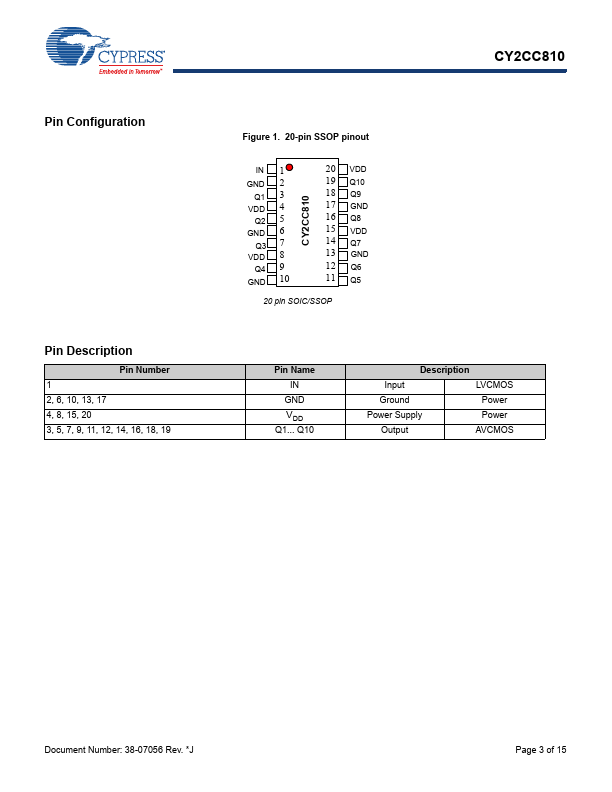 CY2CC810