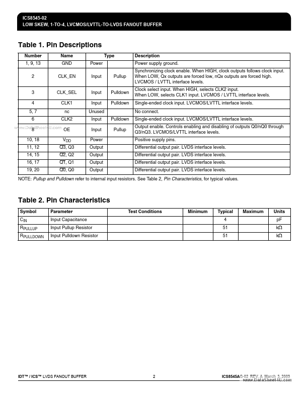 ICS8545-02