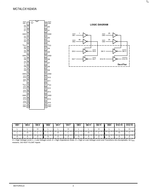 MC74LCX16240A