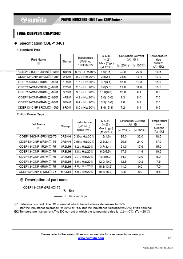 CDEP134