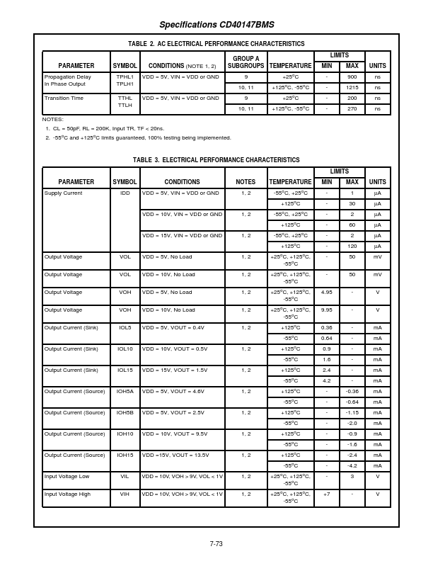 CD40147BMS