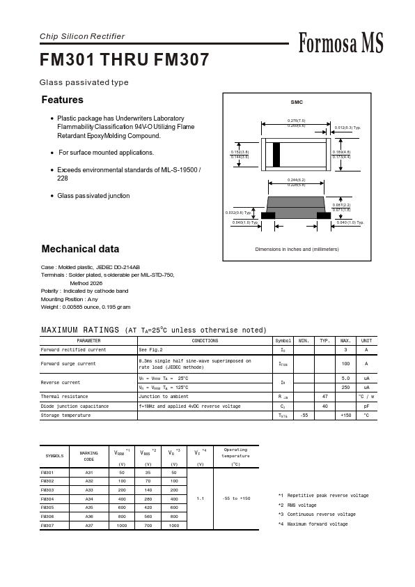 FM301