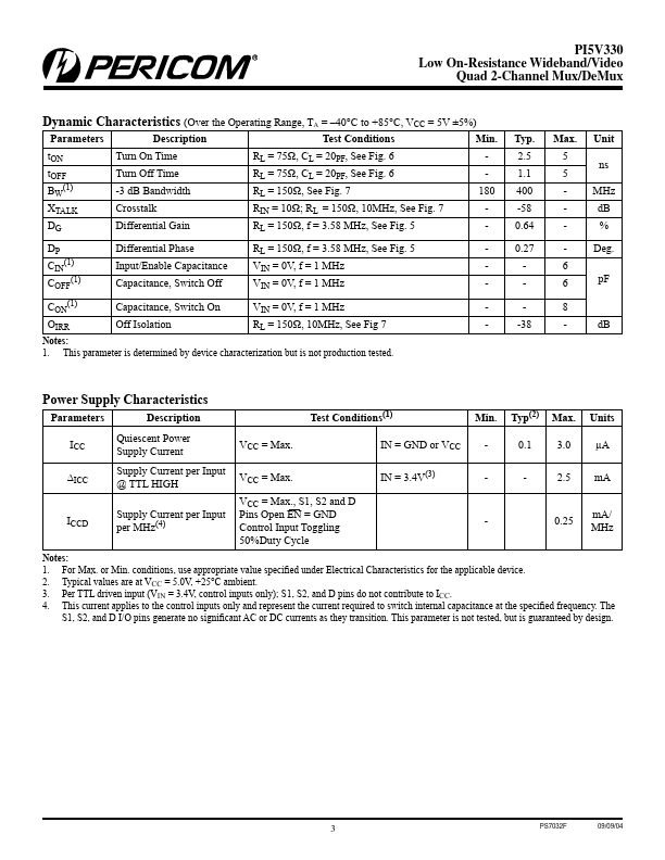 PI5V330W