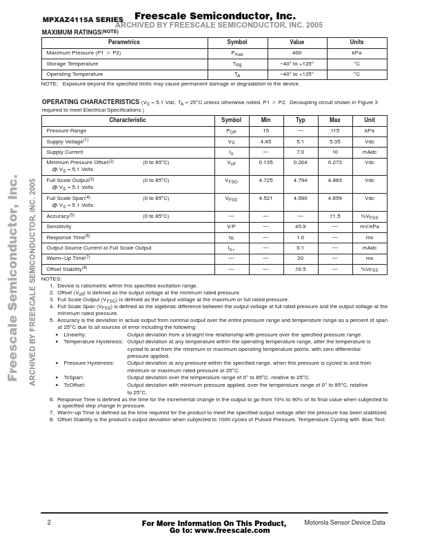 MPXAZ4115A