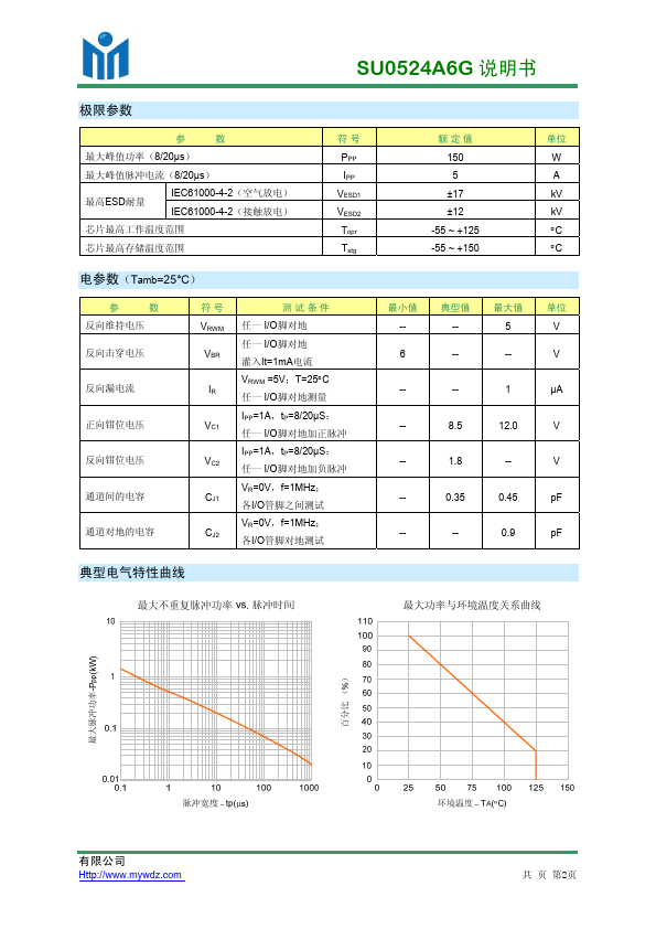 SU0524A6G