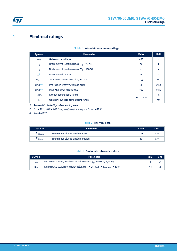 STW70N65DM6