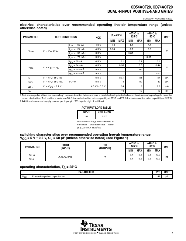 CD54ACT20