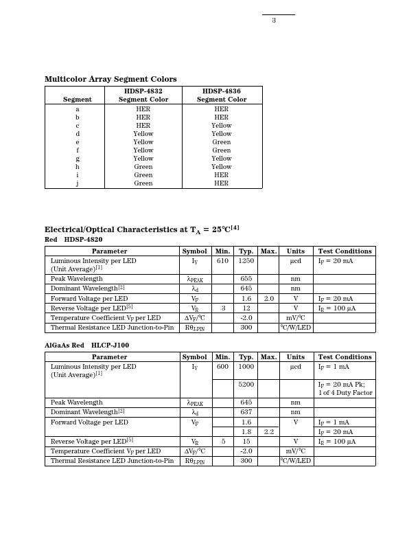 HDSP-4840