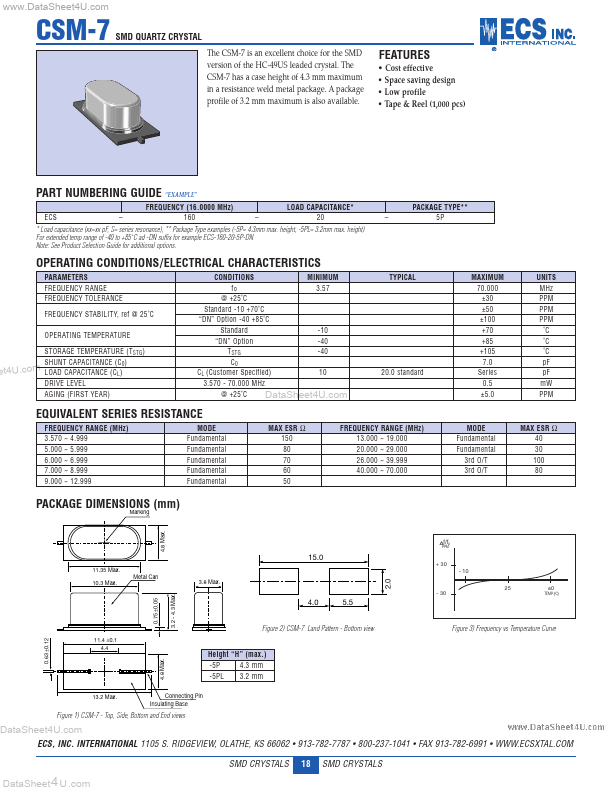 ECS-160-20-5P