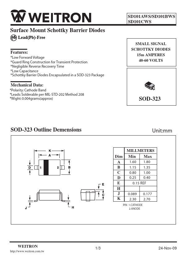 SD101AWS