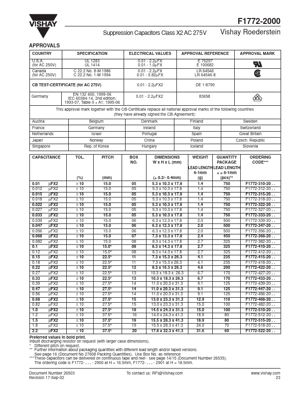 F1772-2000