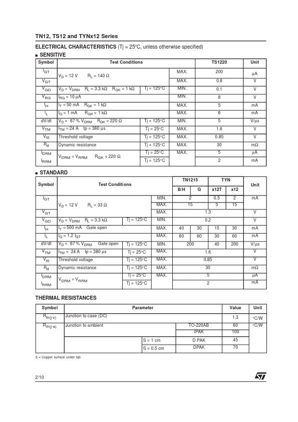 TS1220-700B