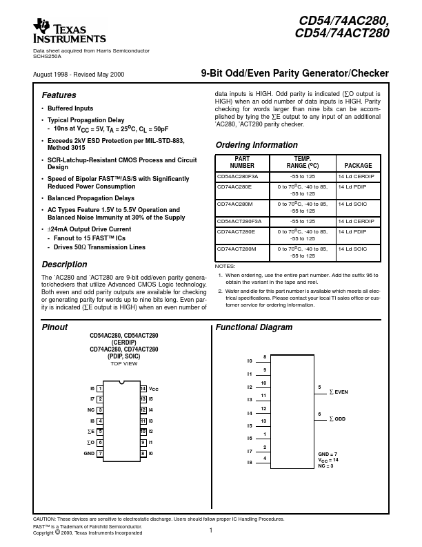 CD54ACT280