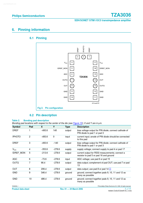 TZA3036