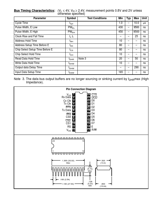 NTE6850