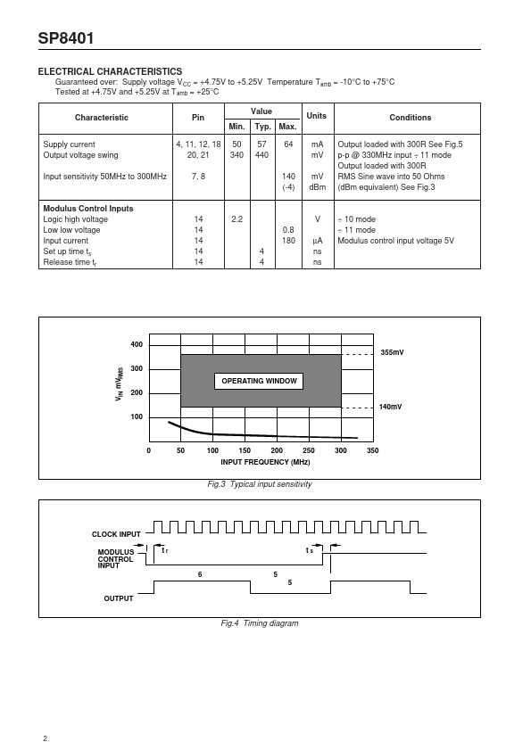 SP8401