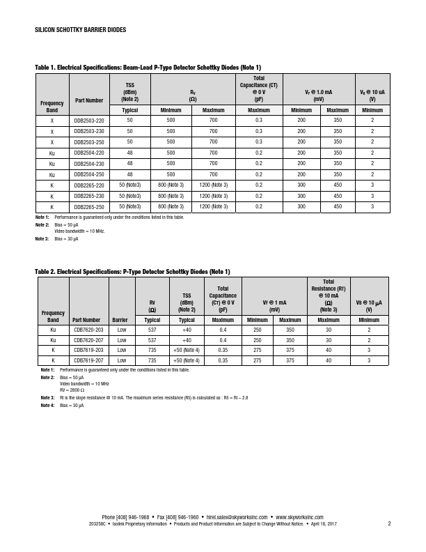 CDF7623-207