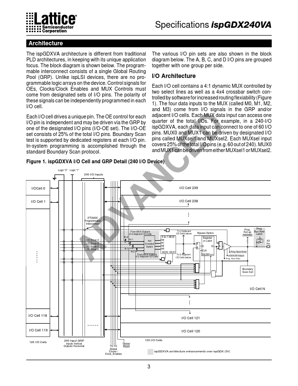 ispGDX240VA-7B388I