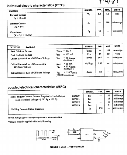 GE3022