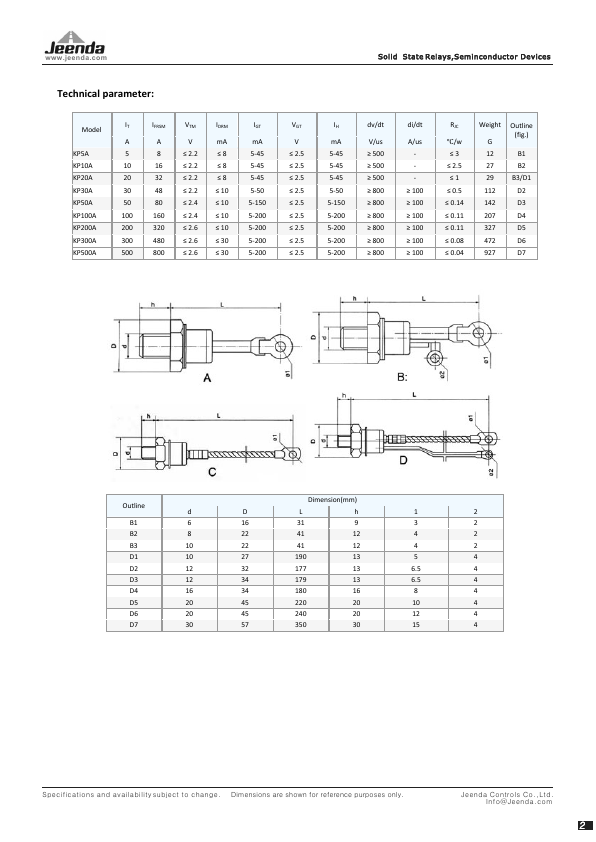 KP100A