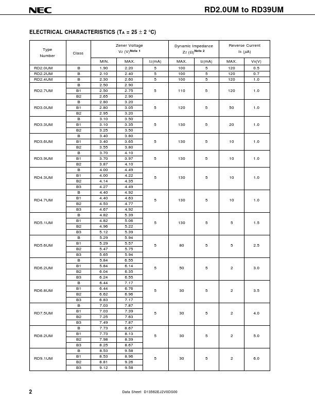 RD12UM