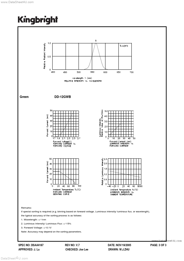 DD12-12GWB