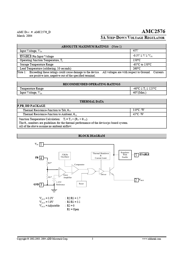 AMC2576