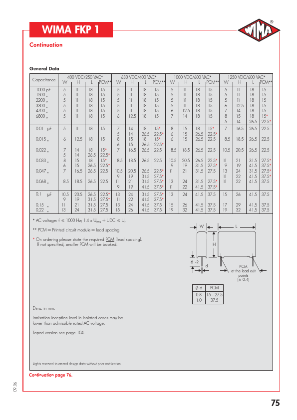 FKP1-680