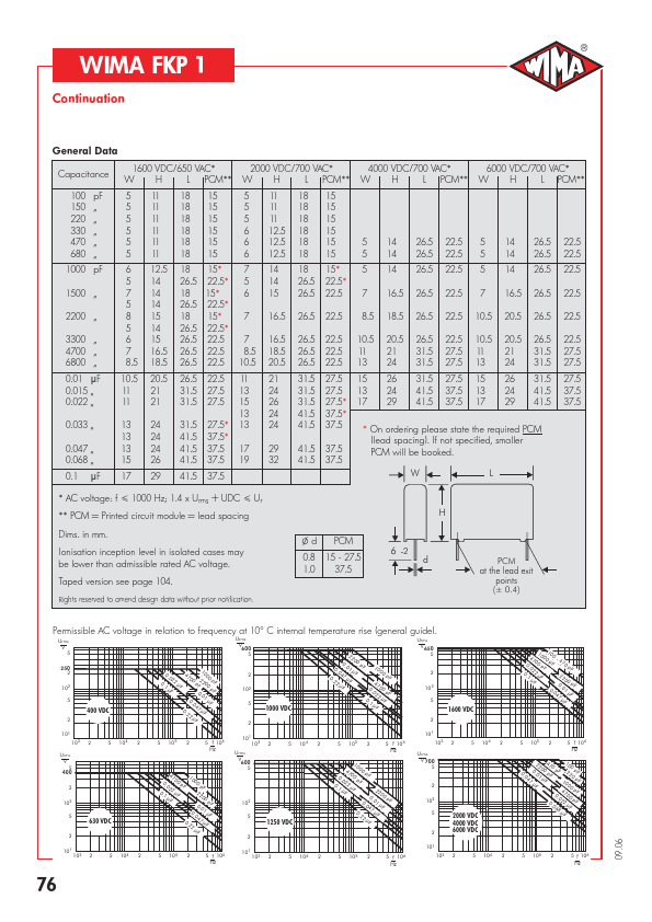 FKP1-680