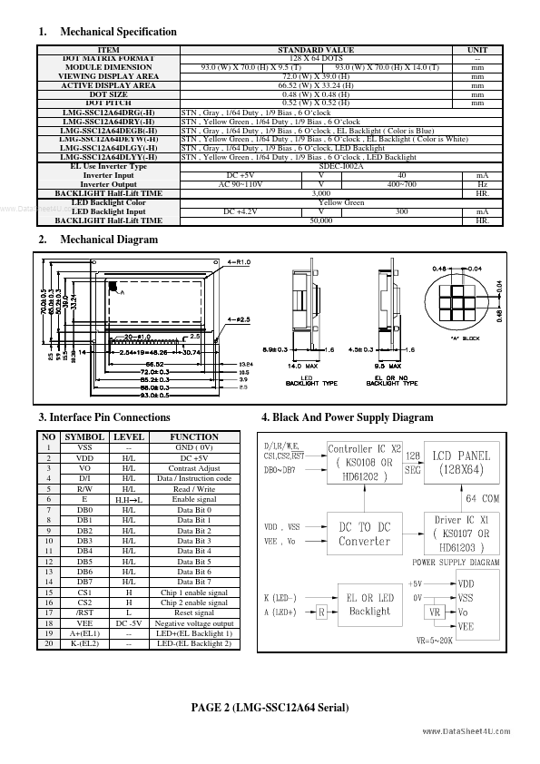 SSC12A64Dxx